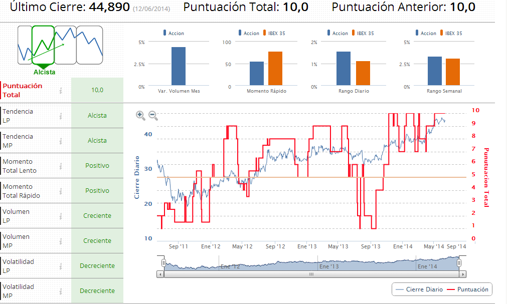 tecnicas reunidas indicadores